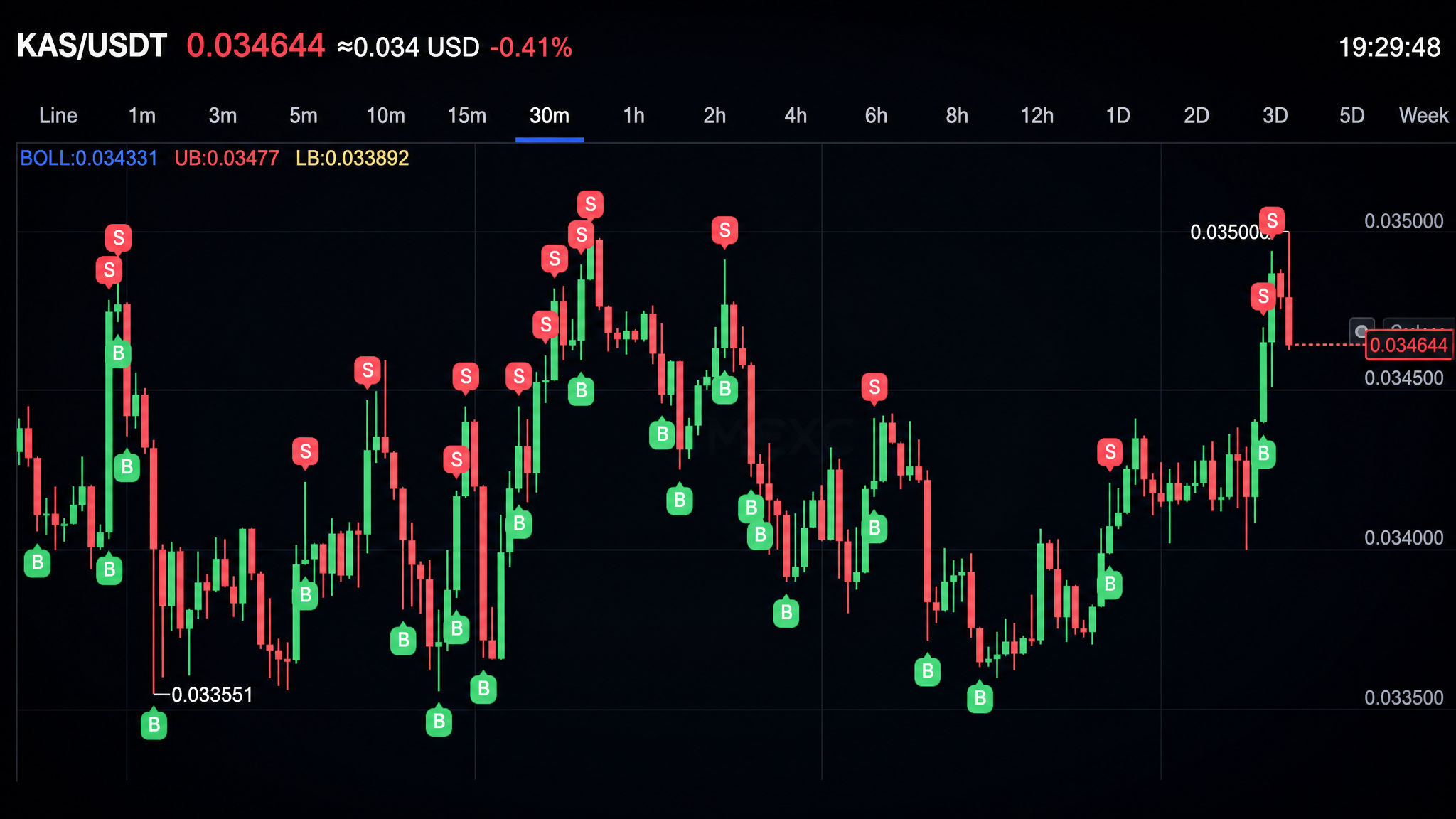 KAS & BTC Crypto Trading | Kaspa & Bitcoin Strategy