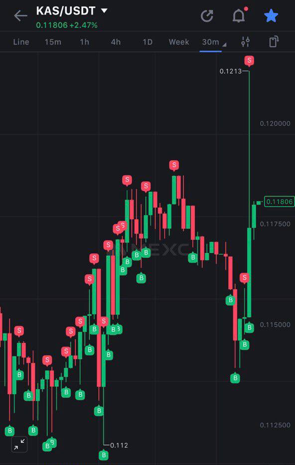 KAS/USDT Bot Performance During Low Volatility - January Update