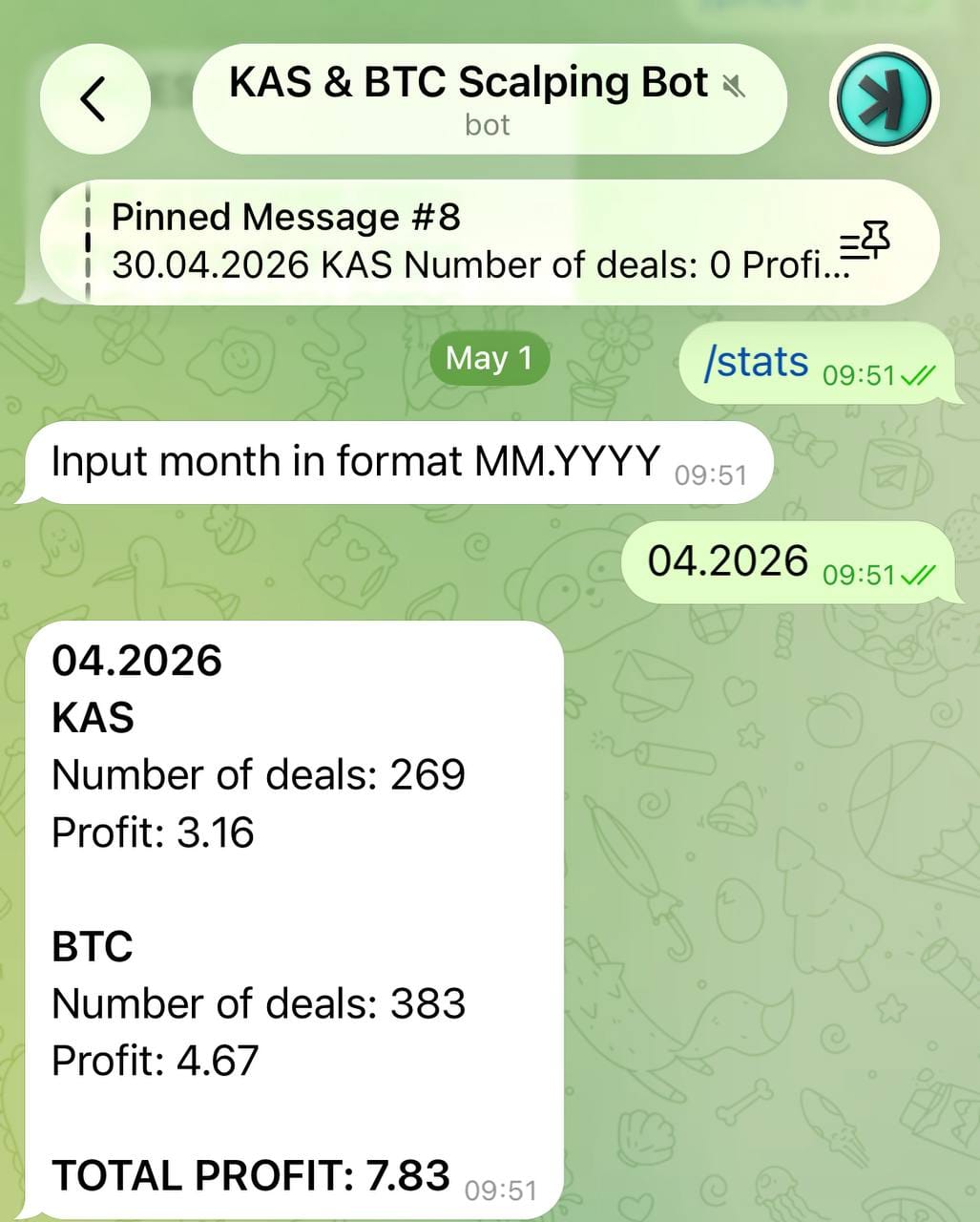 April 2026 Results: Low Volatility, but Positive Signals Ahead