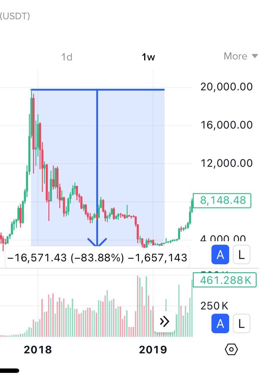 My Personal Take on Bitcoin: Cycles, ETFs, and Long-Term Strategy