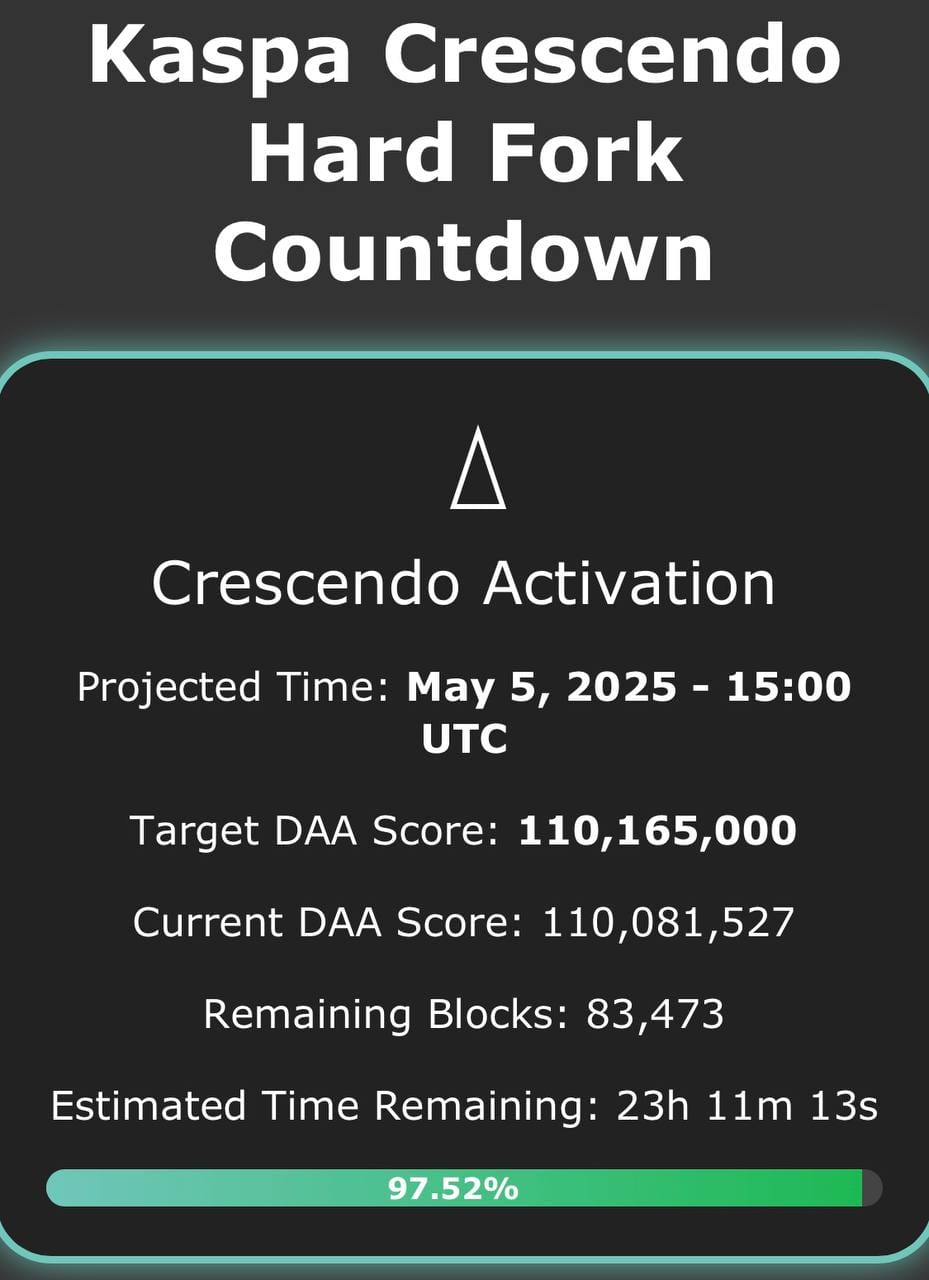 Crescendo Fork Is Live - Kaspa's Next Step Is Smart Contracts