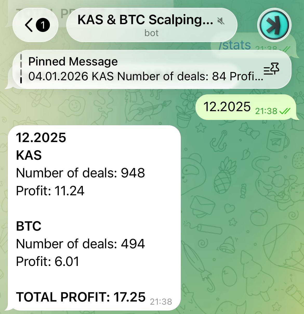 December 2025 Results: Quiet Market, Waiting for Bitcoin Above $100K
