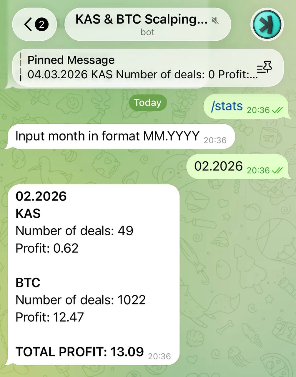 February 2026 Results: Record BTC Volatility, KAS Still Paused