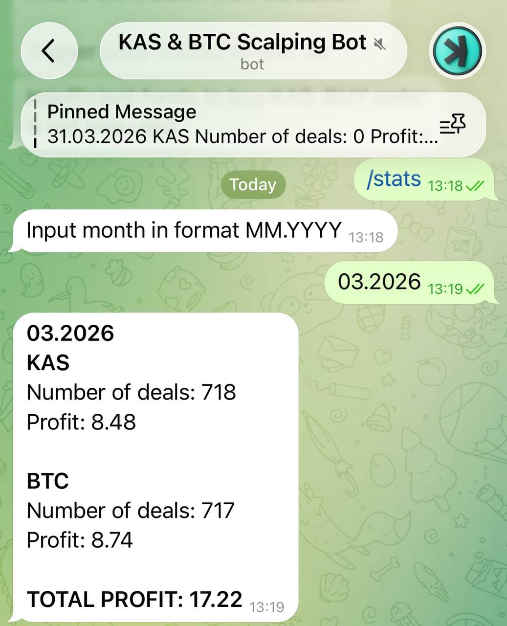 March 2026 Results: KAS Returns to Bot Range, BTC Climbs to $76K