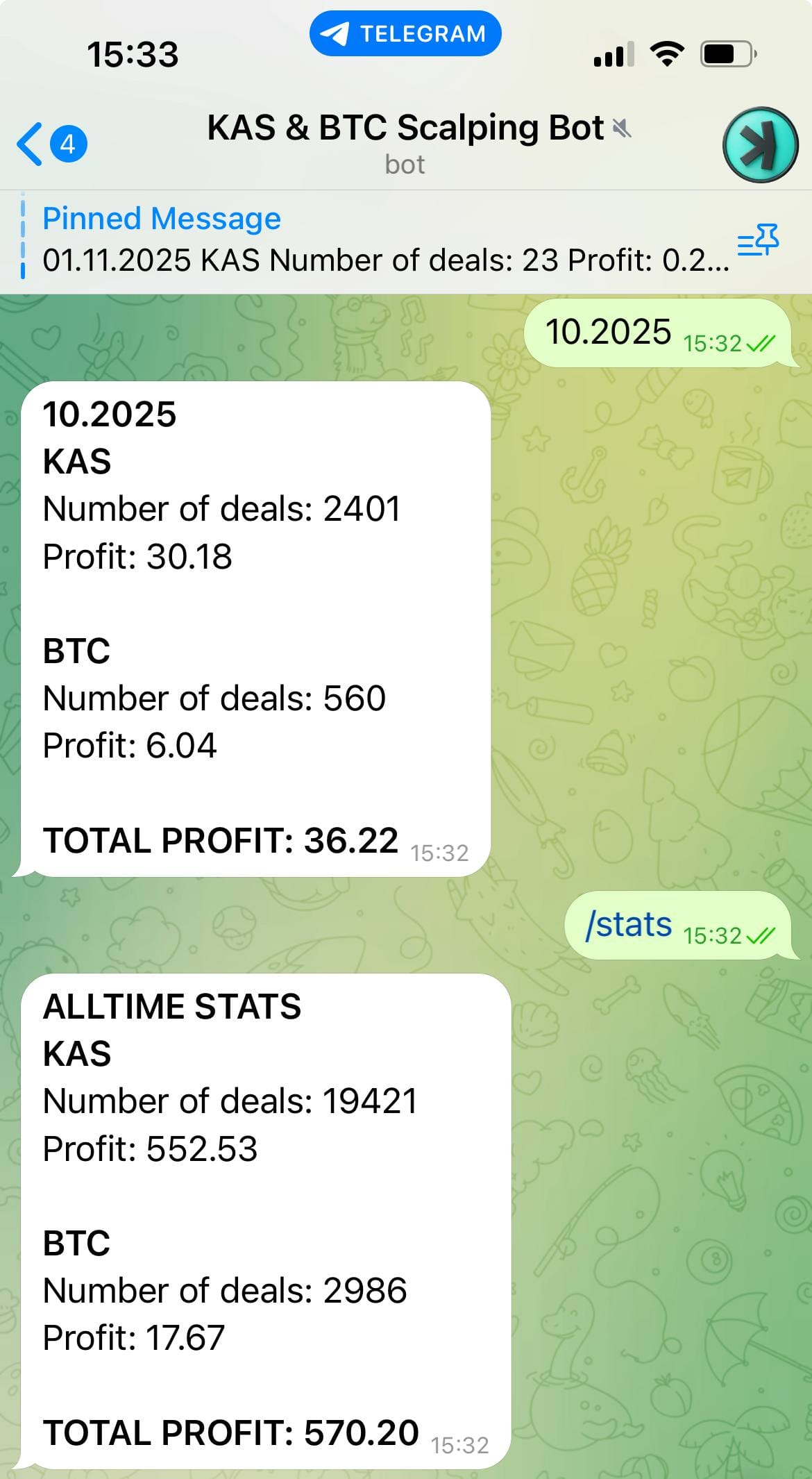 October 2025 Results: Record Flash Crash Volatility, Modest Final Numbers