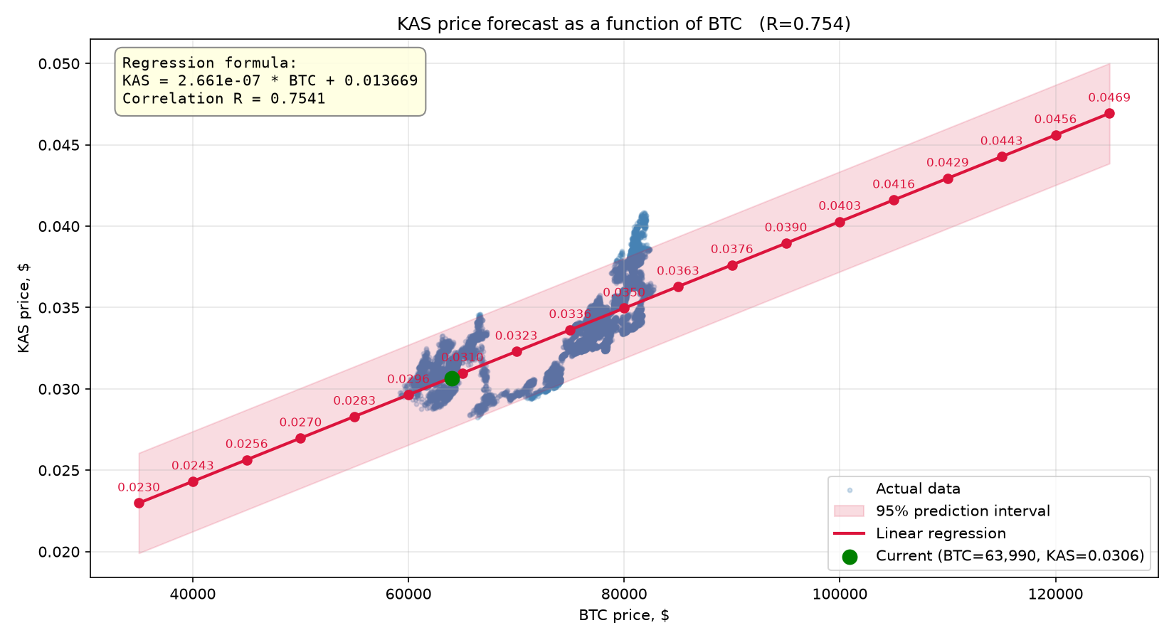 How Low Can Kaspa Go? A Data-Driven Price Floor Analysis