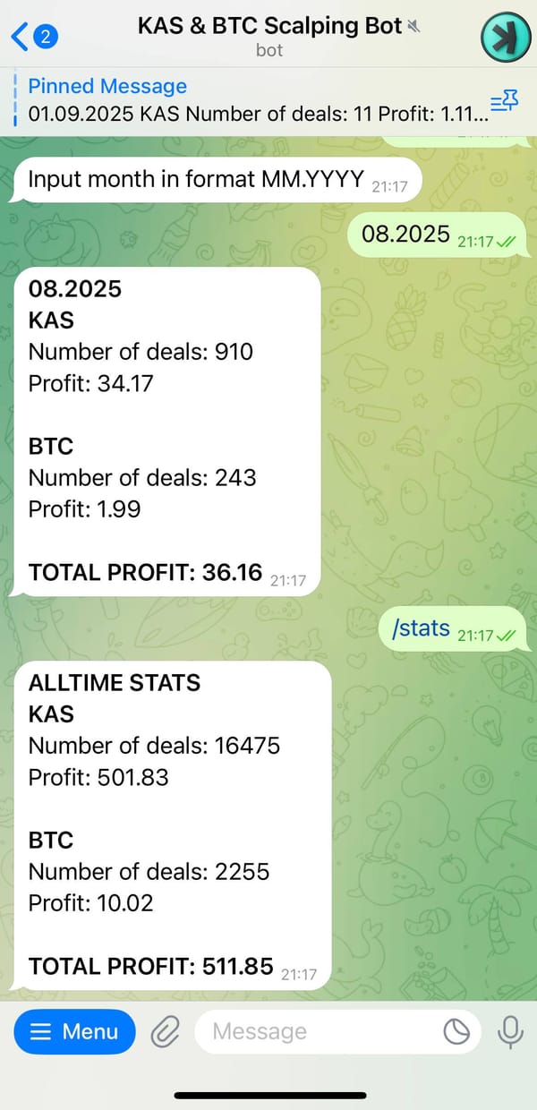 August Results: +3.41% for the Month, +50.1% Total