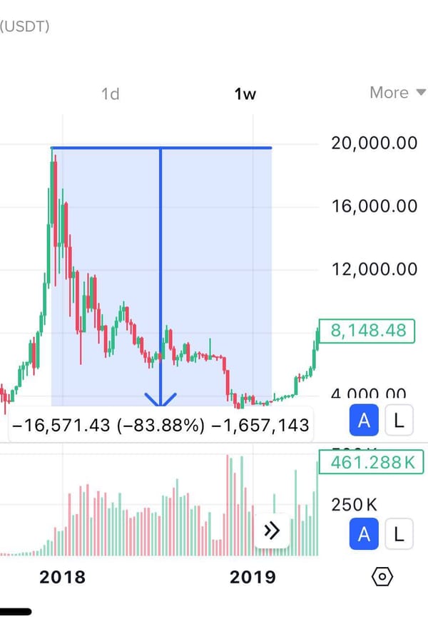 My Personal Take on Bitcoin: Cycles, ETFs, and Long-Term Strategy