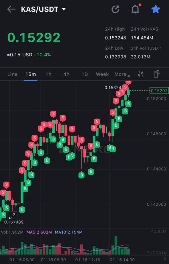 KAS/USDT Bot Is on Fire - High Volatility Trading Day