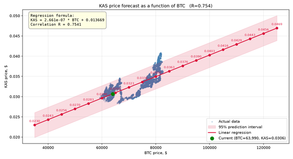 How Low Can Kaspa Go? A Data-Driven Price Floor Analysis