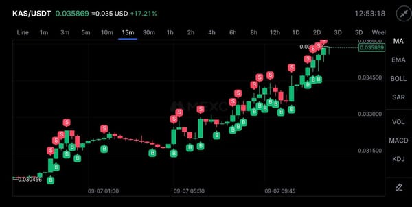 Kaspa grows. Enjoy the Profits -  But Don't Get Carried Away